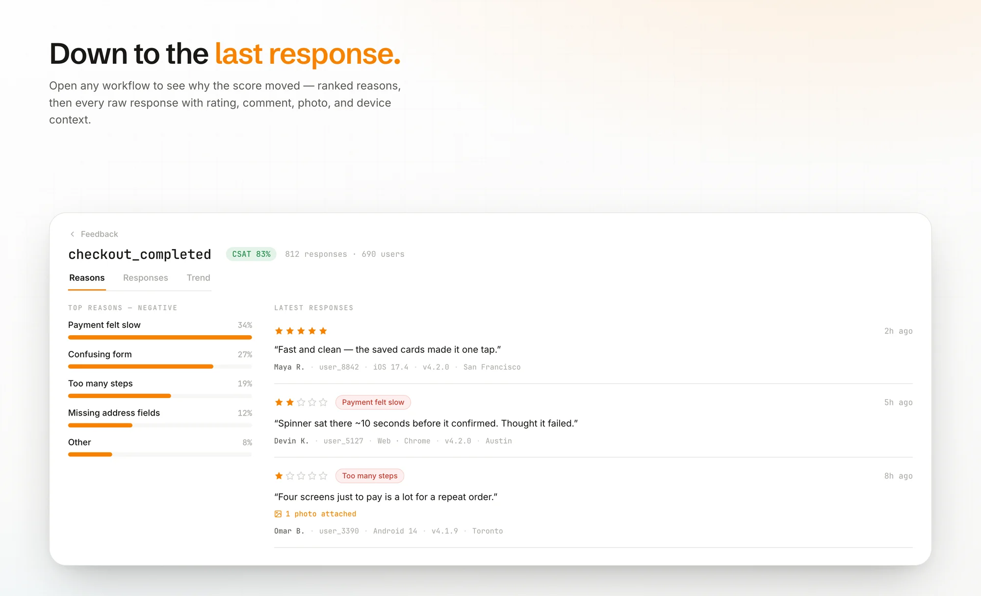 Signal workflow detail — ranked reasons and every raw response with rating, comment, photo and device context